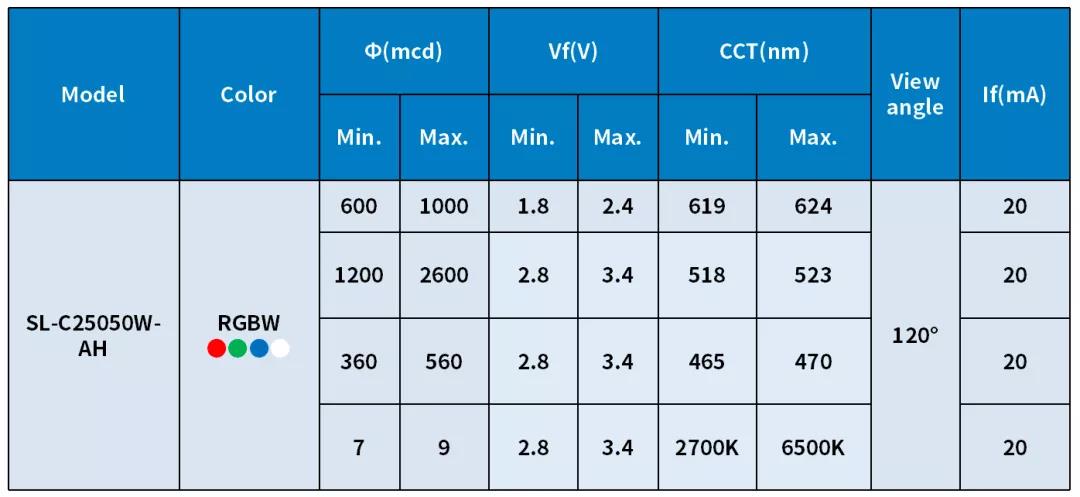 斯邁得推5050封裝四合一彩色LED，實(shí)現(xiàn)高光效混光效果