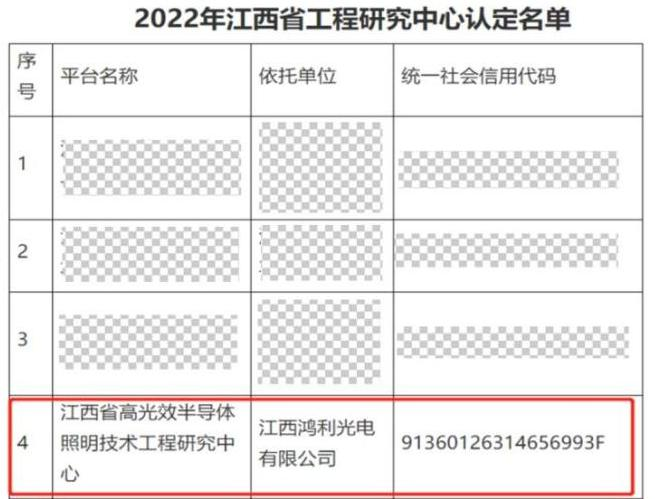 喜報丨江西鴻利被認定為“江西省工程研究中心”