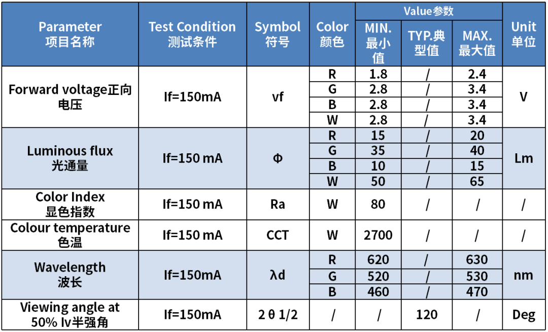 斯邁得推PCT5050 RGBW 2W四合一智能照明系列產(chǎn)品