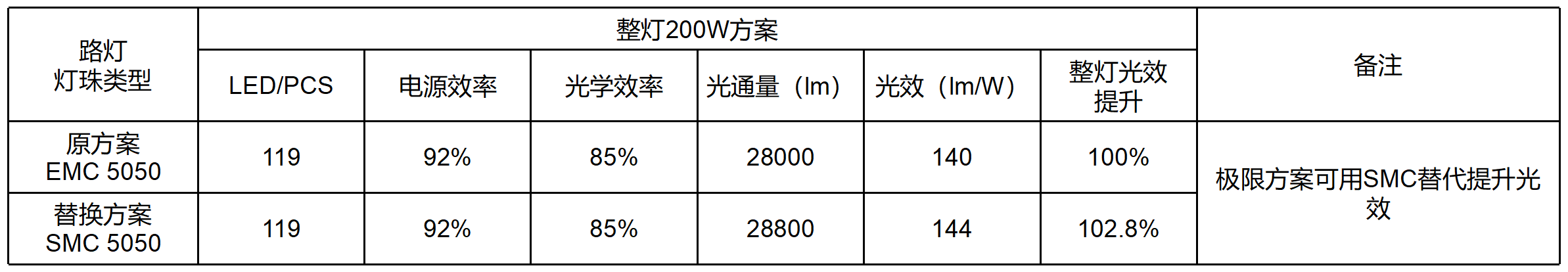 斯邁得全新SMC高端照明系列